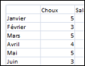 Voir l'astuce